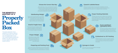 Sample page of LP Mover's Moving Guide